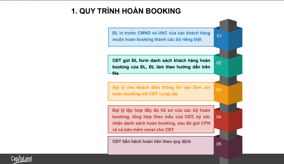 Hoàn tiền booking chung cư Lumi Hanoi