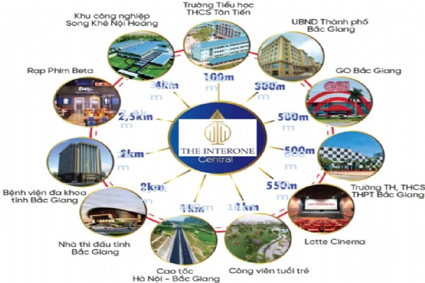 Phân tích vị trí The InterOne: Tầm nhìn chiến lược và giá trị gia tăng