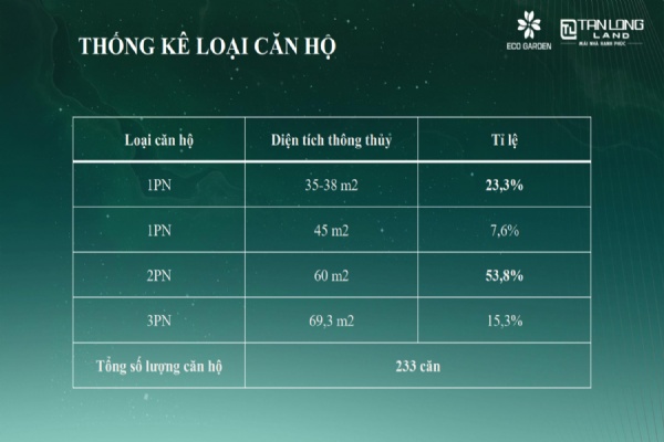 Mặt bằng thiết kế căn hộ chung cư Eco Garden Bắc Giang