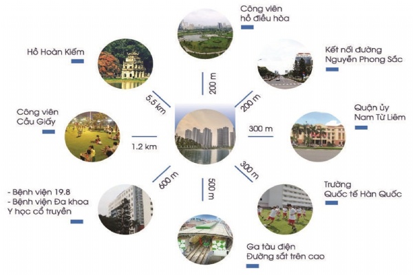 Đường đến Goldmark City