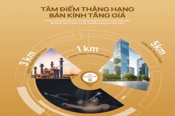 Vị trí Ramond 468 Ngọc Hồi 