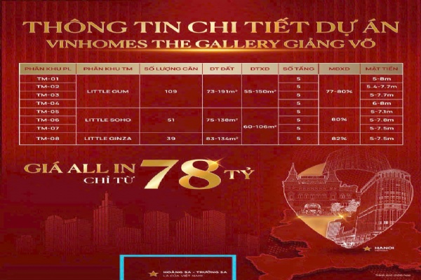 Giá bán Vinhomes Gallery Giảng Võ là bao nhiêu?