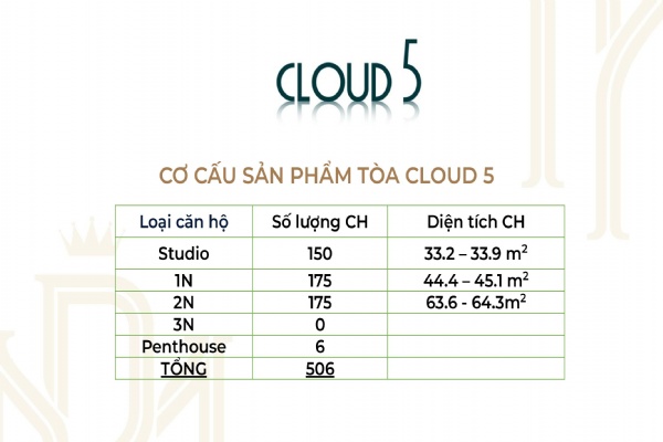 Các loại hình sản phẩm Royal Mansion đáp ứng đa dạng nhu cầu an cư và đầu tư