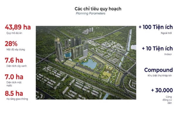Quy hoạch InterCentral Đông Anh - Cập nhật chi tiết