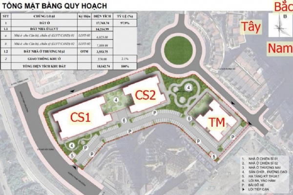 Tiềm năng đầu tư ASTOR1 IA25 Ciputra và thỏi nam châm khổng lồ hút dòng vốn tại Tây Bắc Hà Nội