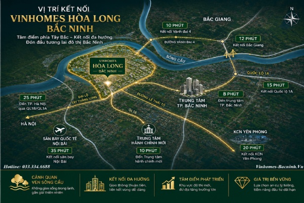 Vị trí Vinhomes Kinh Park Bắc Ninh có gì đặc biệt?