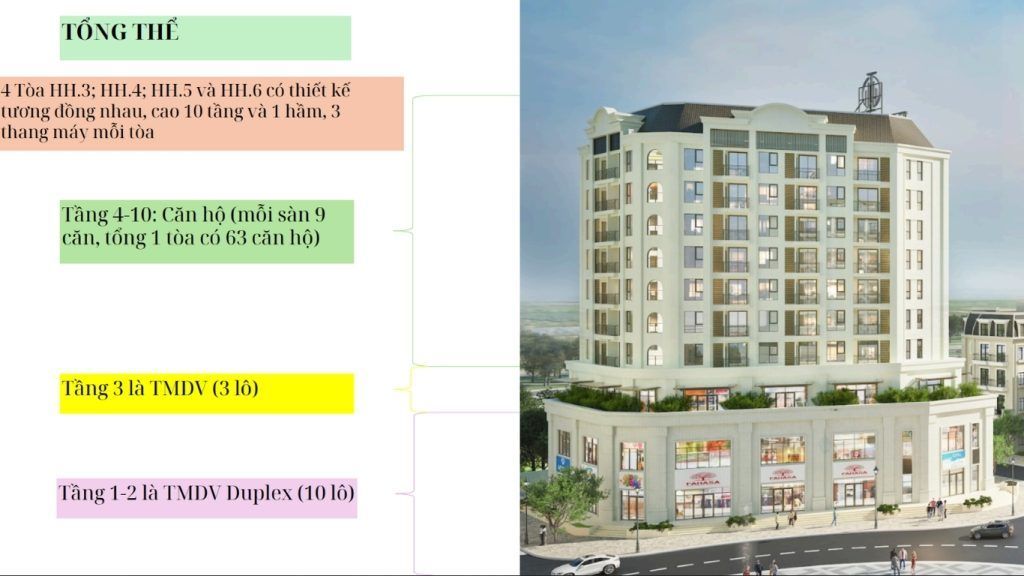 Cho thuê Shophouse Duplex The InterOne Bắc Giang 100 m² hướng Nam – View quảng trường, cực hút khác