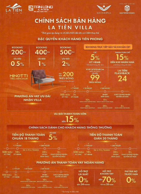 Tiến độ thanh toán dự án La Tiên Villa Nha Trang