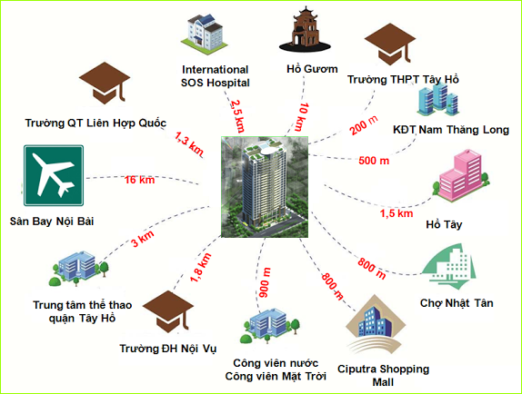 Quy hoạch dự án Packexim 1