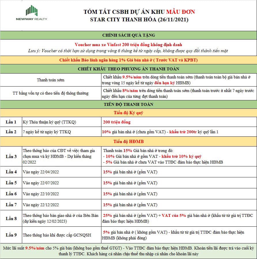 Tiến độ thanh toán của dự án Vinhomes Star City Thanh Hóa