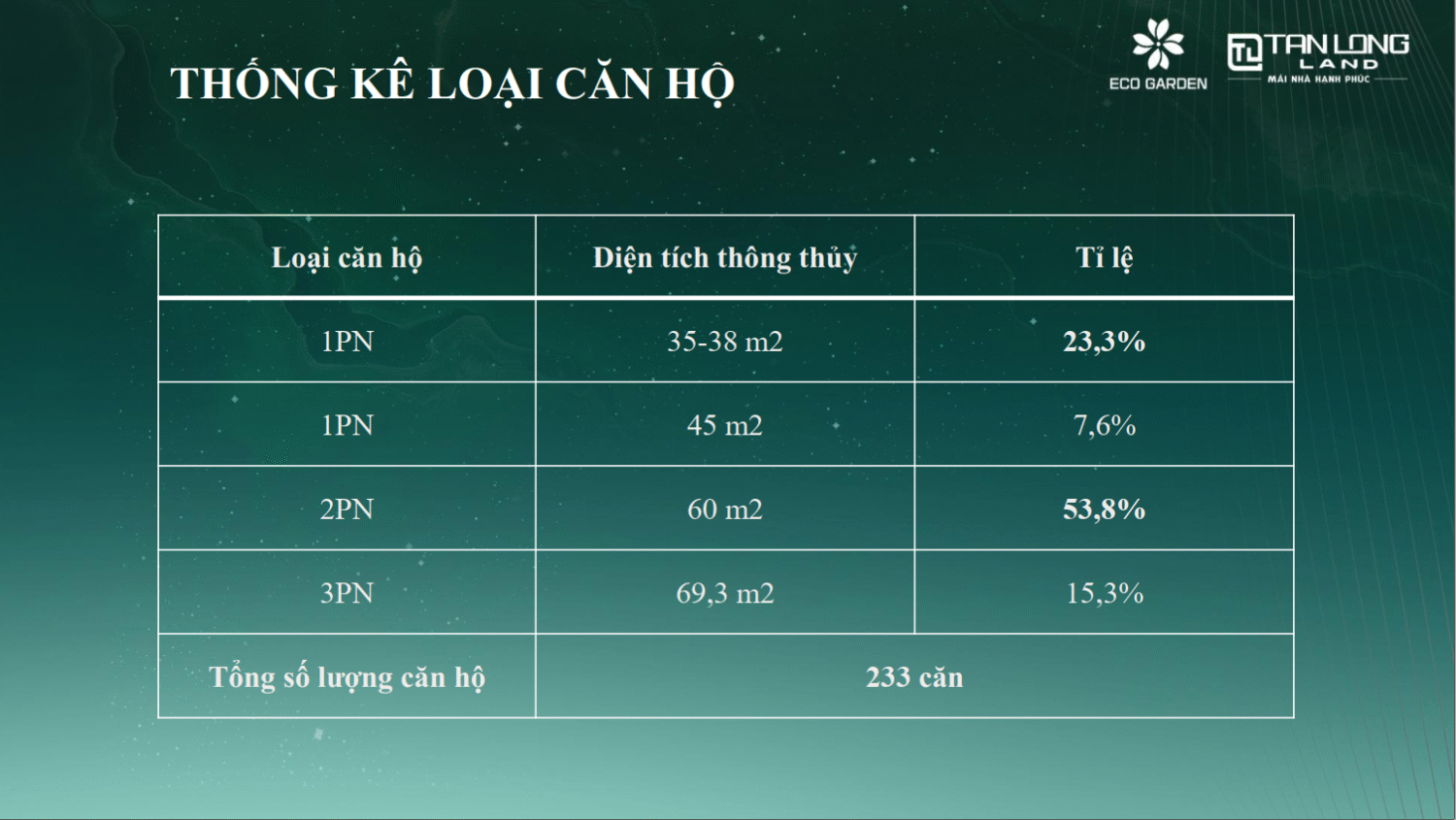 Tiềm năng đầu tư vào dự án chung cư Eco Garden Bắc Giang