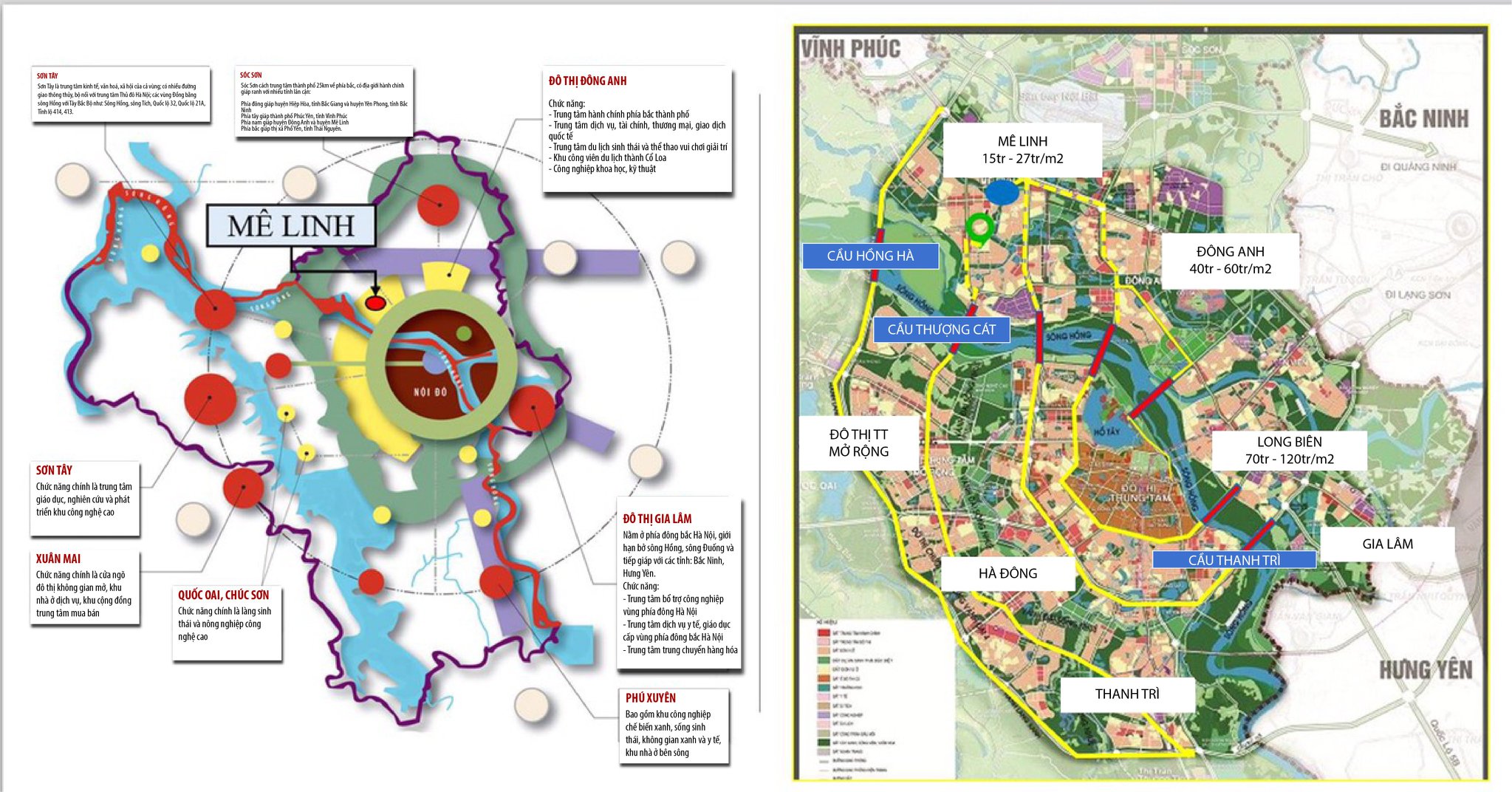 Vị trí Mê Linh New City