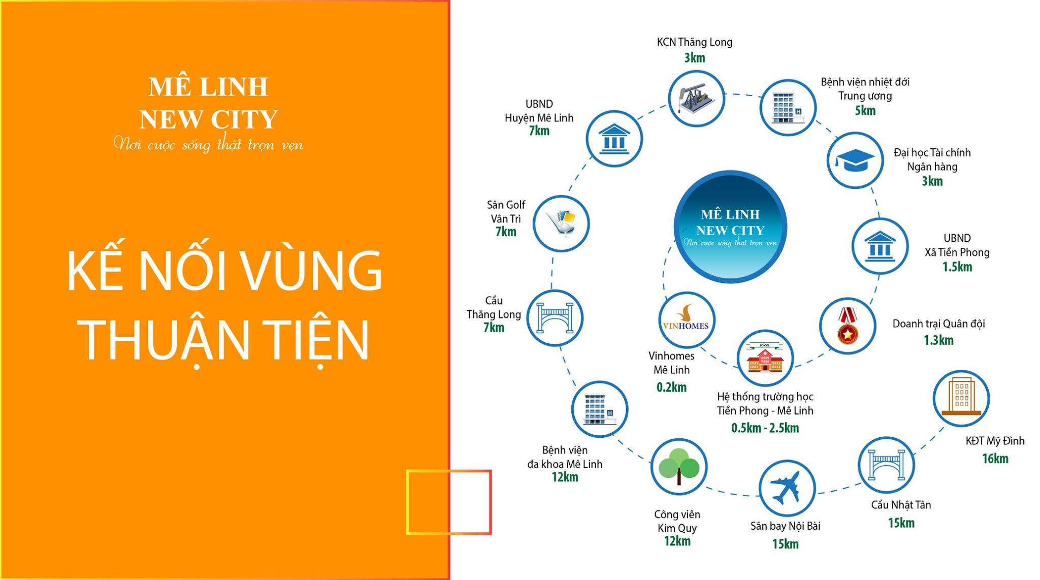 Vị trí Mê Linh New City