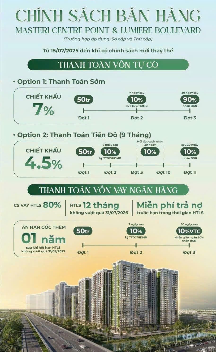 Chính sách bán hàng LUMIÈRE Boulevard và đòn bẩy tài chính ưu việt cho nhà đầu tư