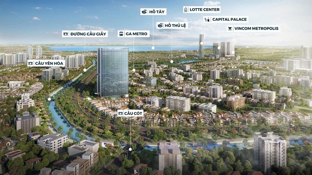 Tọa độ kết nối của dự án 