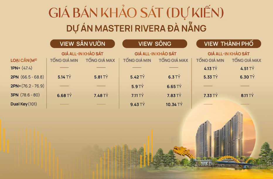 Giá bán chung cư Masteri Rivera Đà Nẵng