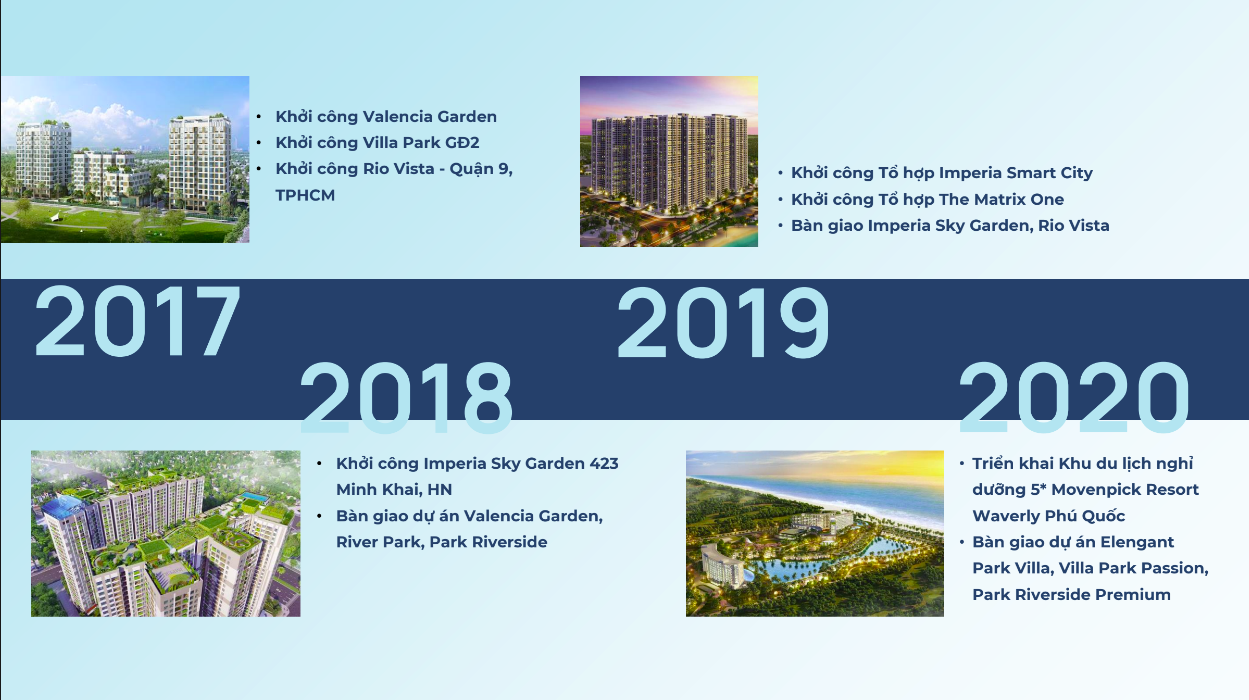 Chủ đầu tư The Victoria Imperia Smart City Tây Mỗ