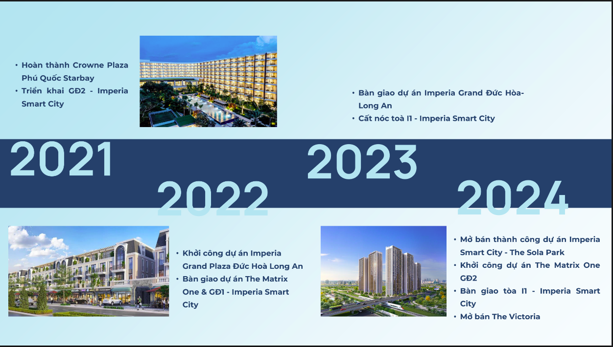 Chủ đầu tư The Victoria Imperia Smart City Tây Mỗ