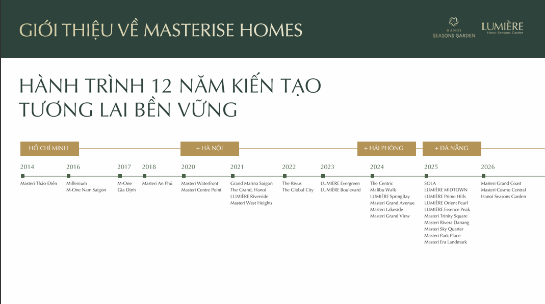 Pháp lý Lumiere Hanoi Seasons Garden Nguyễn Trãi