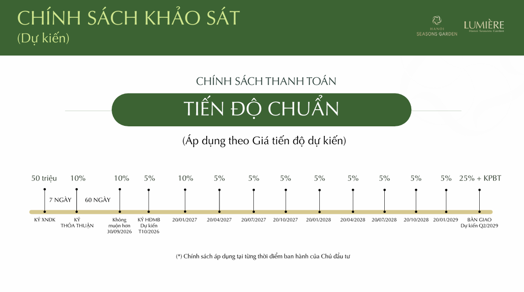 Chính sách bán hàng Lumiere Hanoi Seasons Garden Nguyễn Trãi