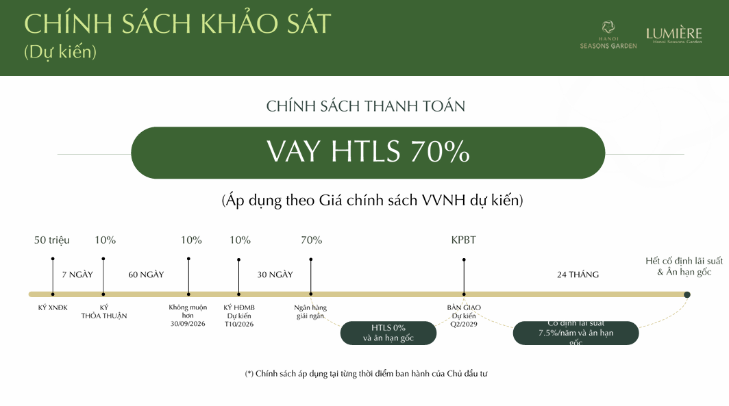 Chính sách bán hàng Lumiere Hanoi Seasons Garden Nguyễn Trãi