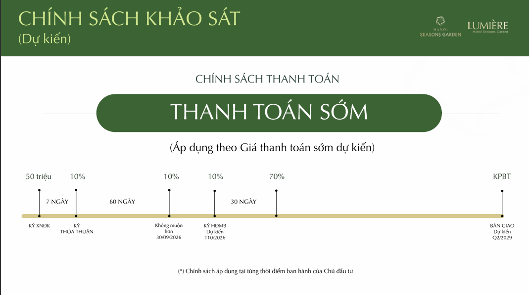 Chính sách bán hàng Lumiere Hanoi Seasons Garden Nguyễn Trãi