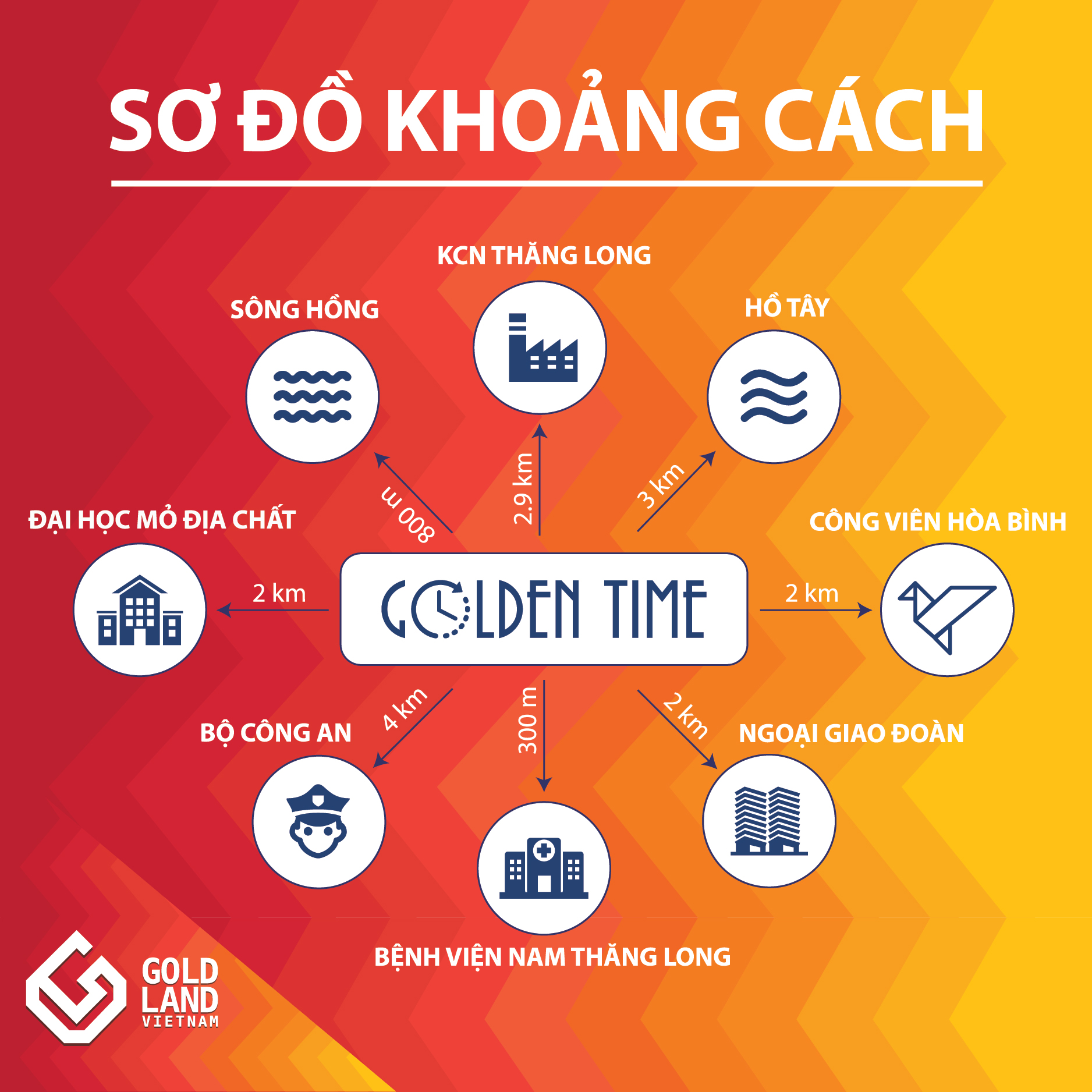 Sơ đồ khoảng cách Ecohome 3 