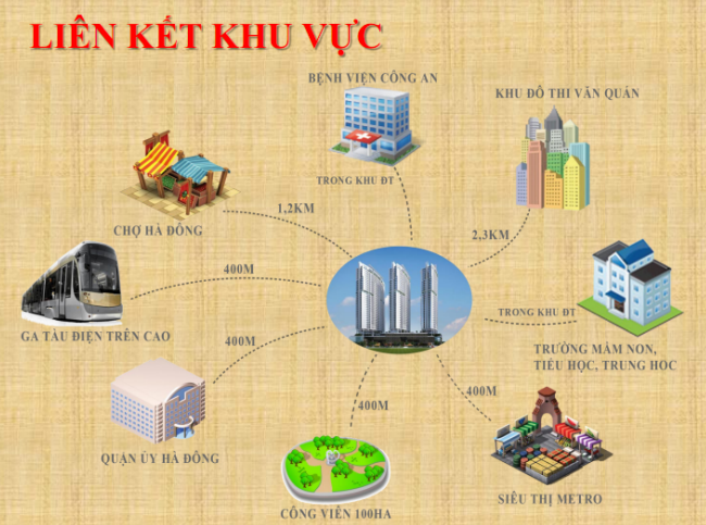 Hệ thống tiện ích dự án khu đô thị Văn Phú