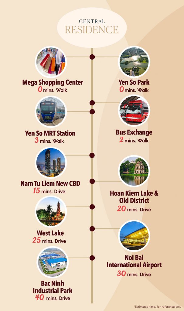 Vị trí dự án Central Residence Gamuda Yên Sở