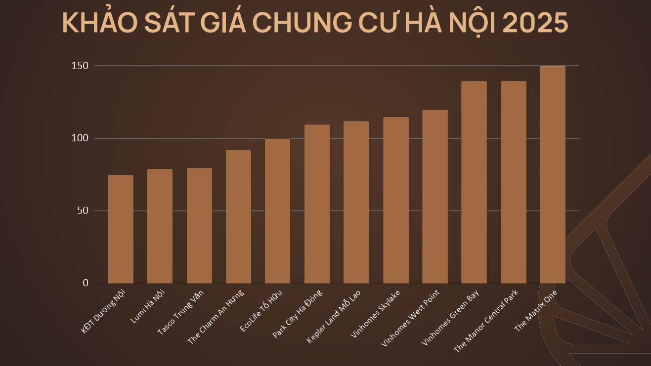 Bảng giá bán dự án Iconia Lakeside 54 Tố Hữu