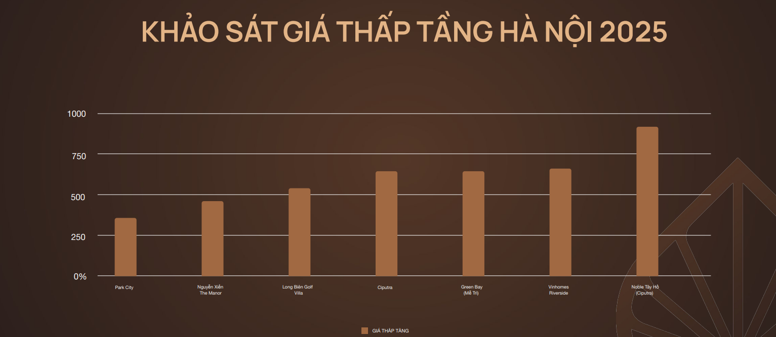 Bảng giá bán dự án Iconia Lakeside 54 Tố Hữu