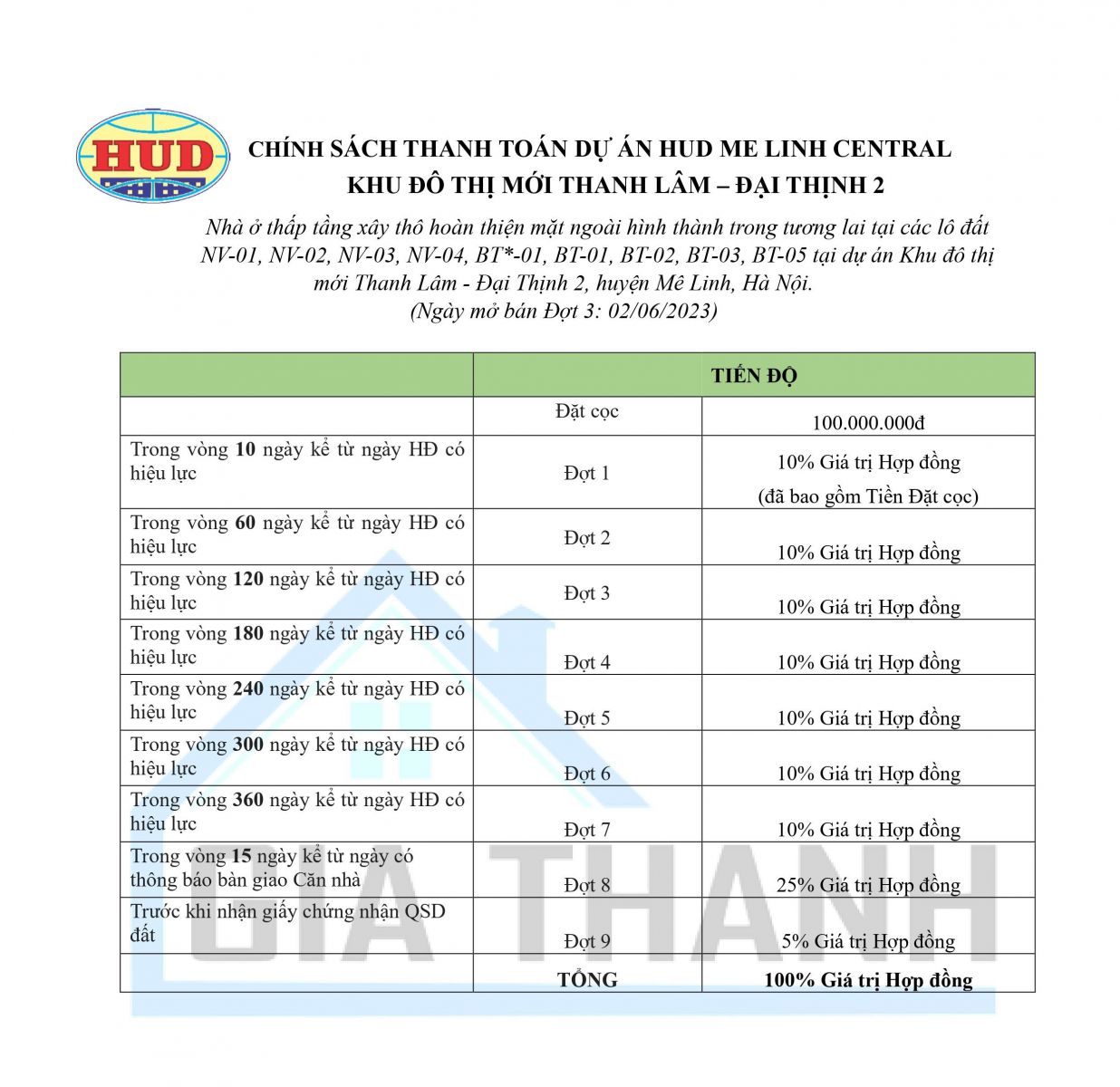 Tiến độ thanh toán dự án HUD Mê Linh Central