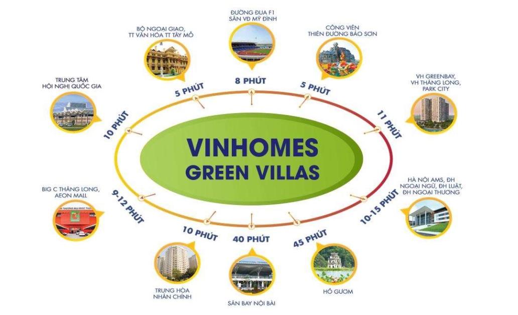 Vị trí Vinhomes Green Villas
