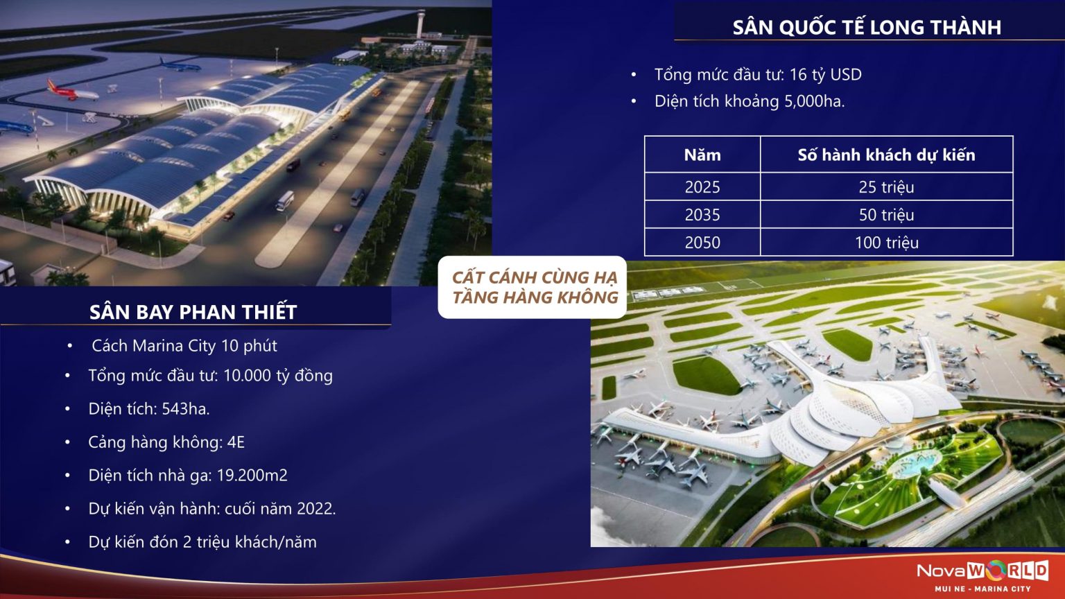 Tiềm năng đầu tư vào Noble Marina Mũi Né