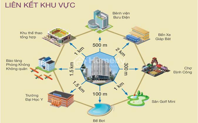 tiện ích khu đô thị Đại Kim Định Công