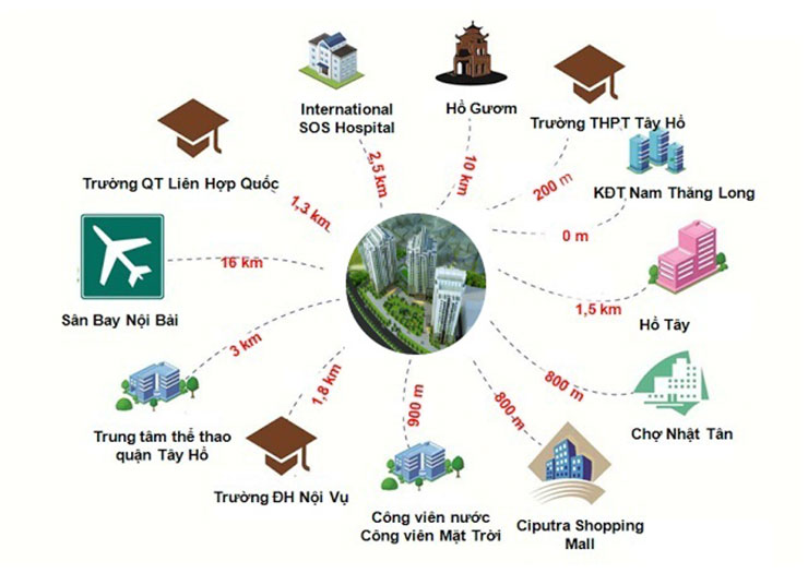 Liên kết vùng thuận lợi