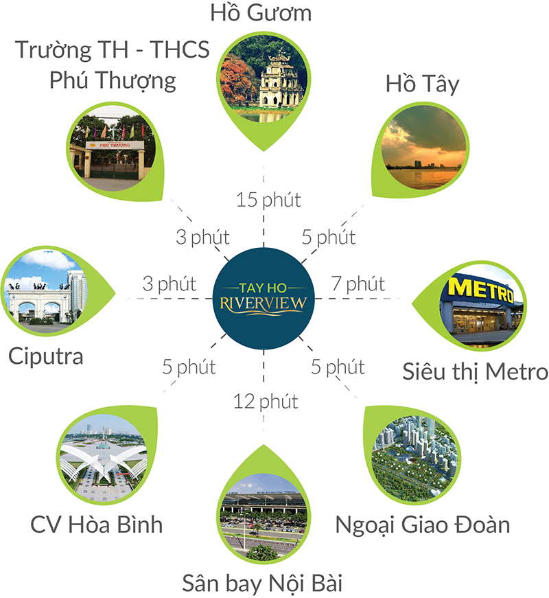 Tiện ích ngoại khu Tây Hồ Riverview