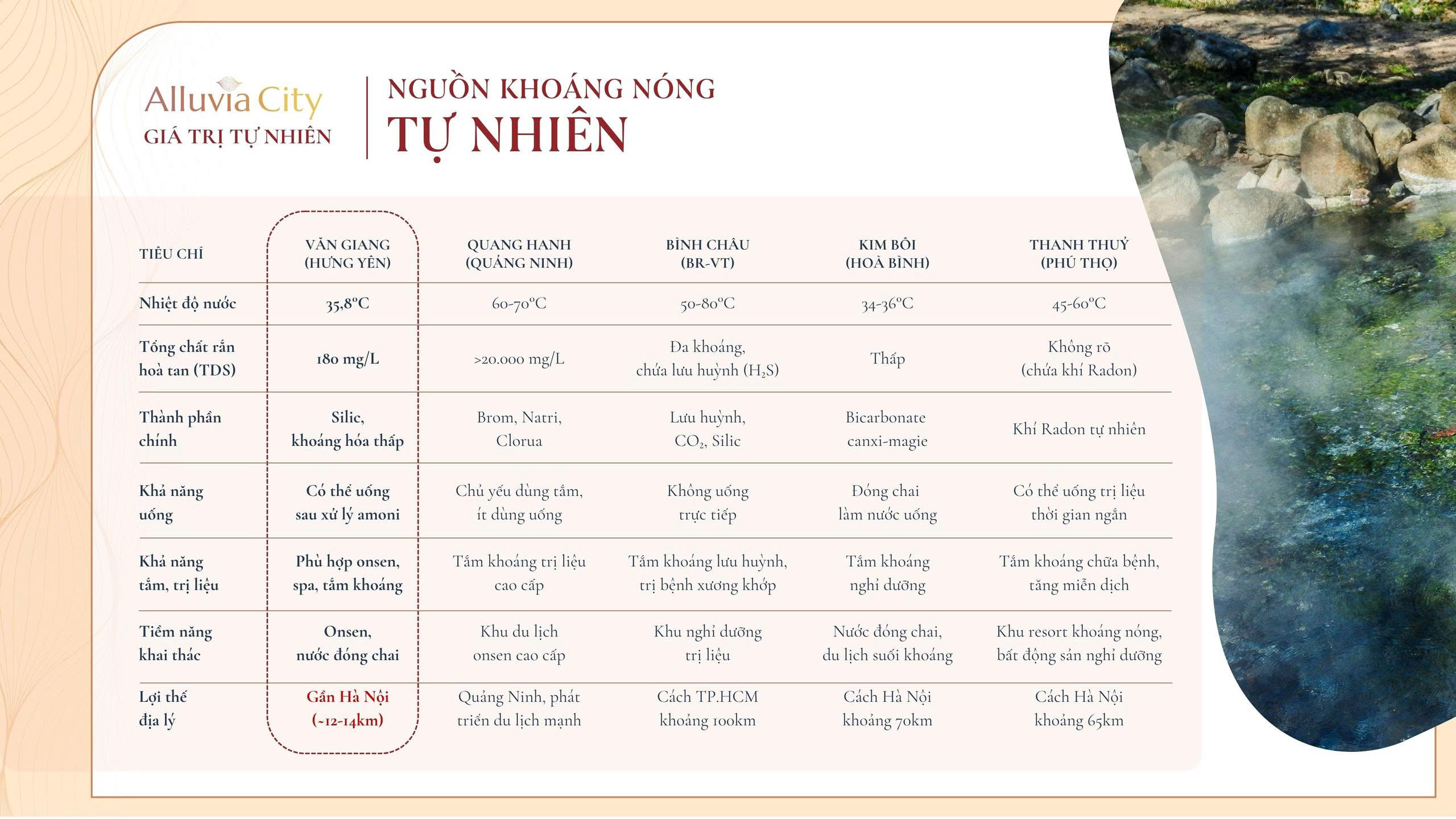 Kết quả thử nghiệm mẫu nước khoáng nóng tại dự án Alluvia City