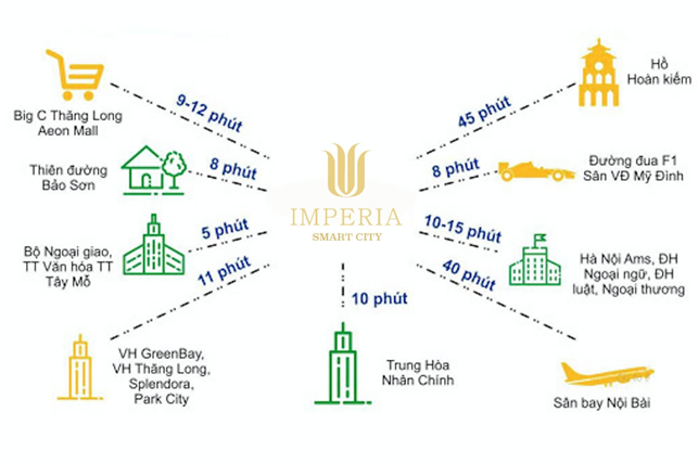 Tiện ích The Victoria Imperia Smart City