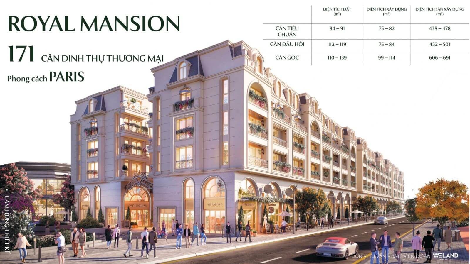 Các loại hình sản phẩm Royal Mansion đáp ứng đa dạng nhu cầu an cư và đầu tư