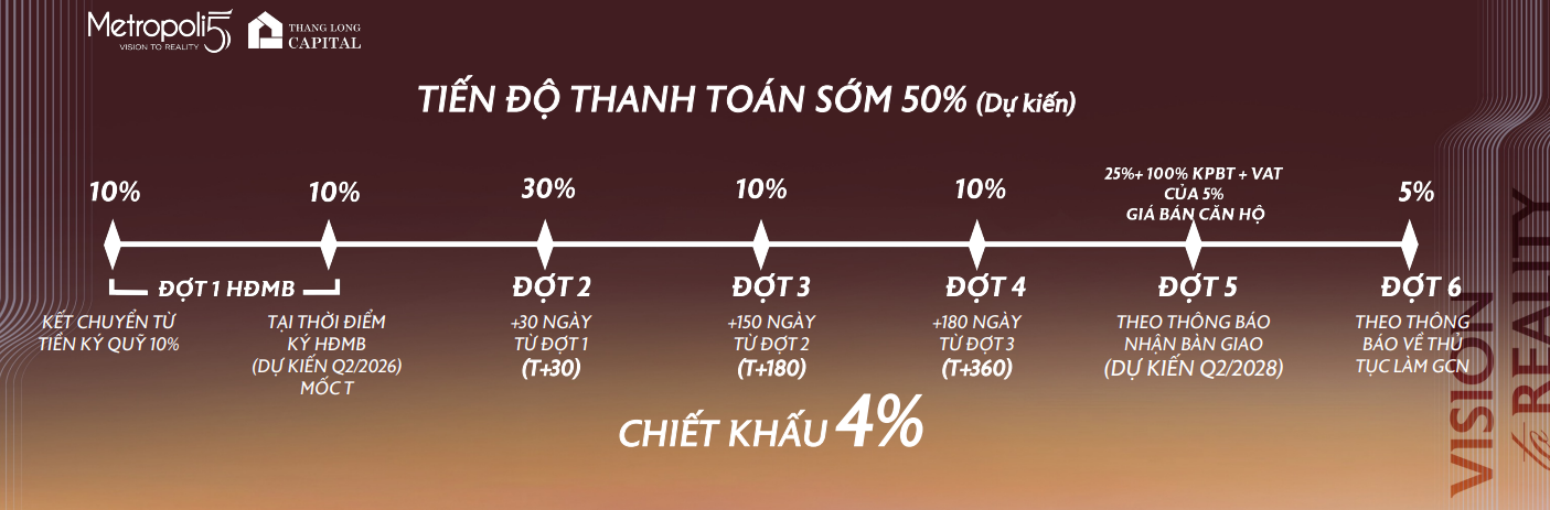 Tiến độ thanh toán Metropoli5 Nam An Khánh