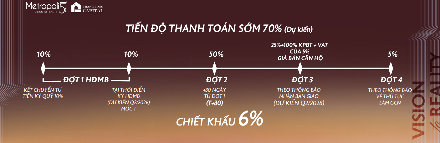 Tiến độ thanh toán Metropoli5 Nam An Khánh