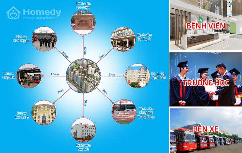 Tiềm năng đầu tư vào khu đô thị Đại Kim Định Công