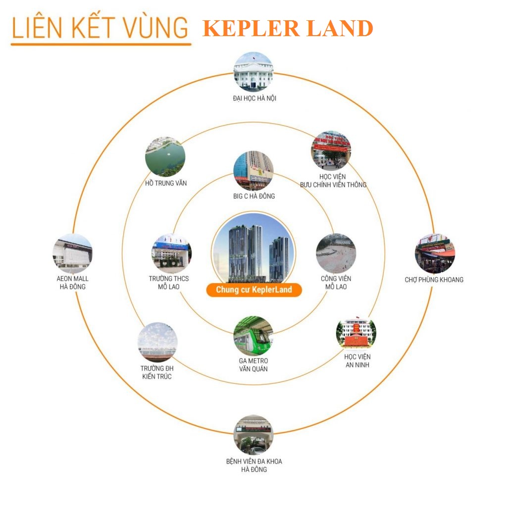 Vị trí Tháp đôi Kepler Land TSQ Mỗ Lao 