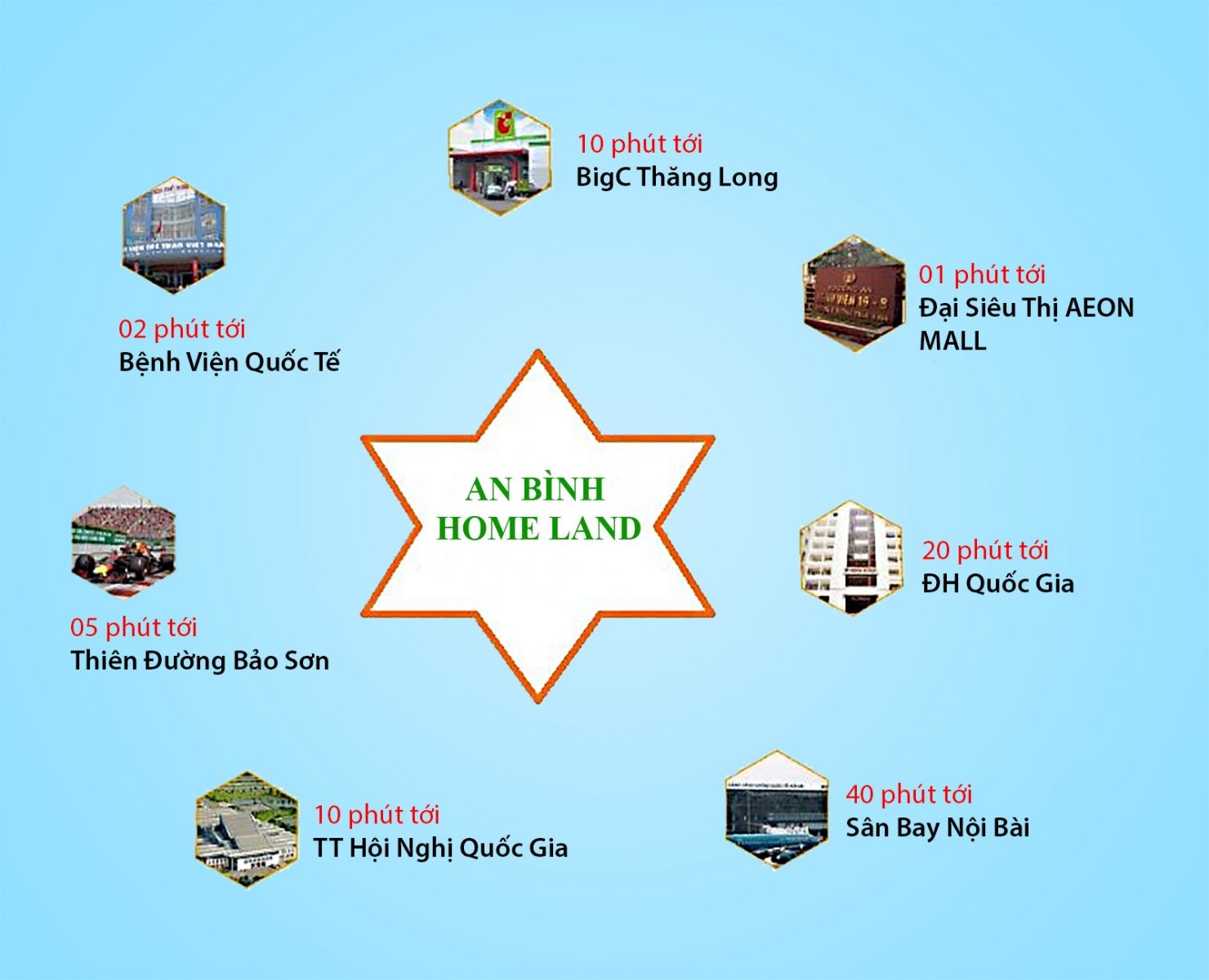 Đường đến An Bình HomeLand
