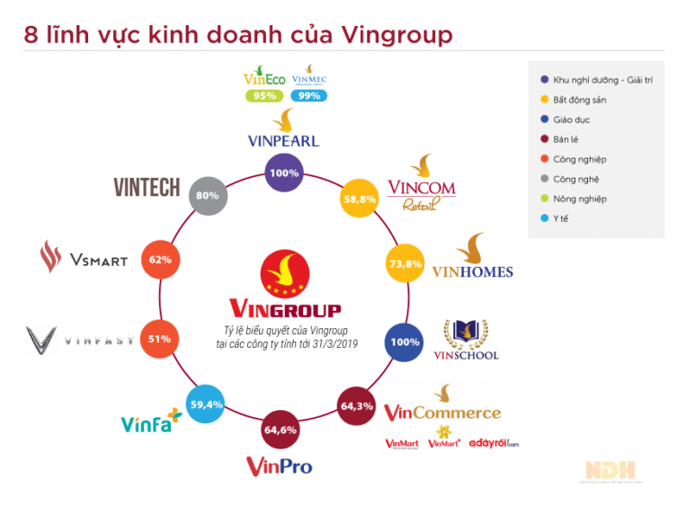 Chủ đầu tư The Royal Residence Vinhomes Star City Thanh Hóa