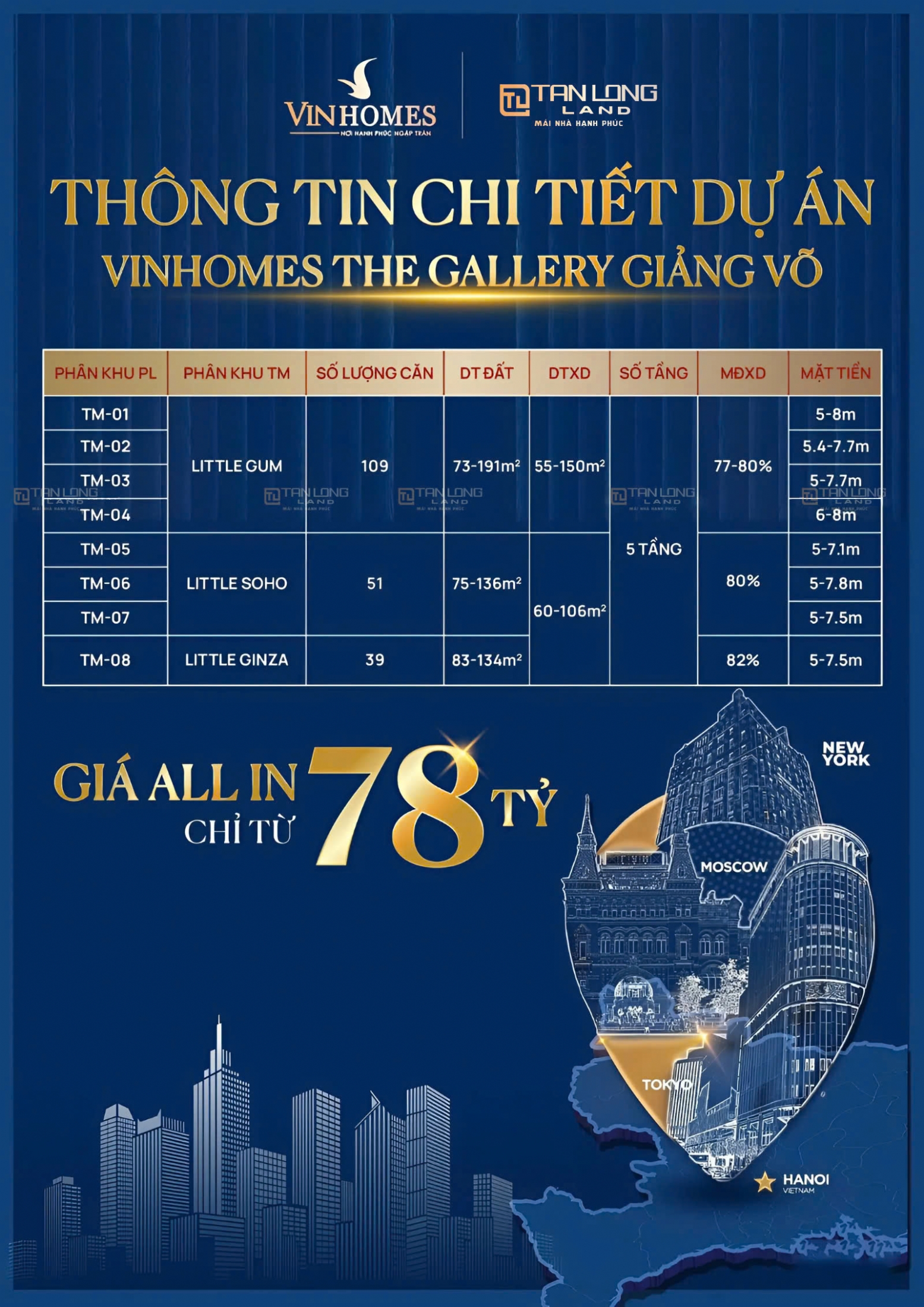 Giá bán Vinhomes The Gallery Giảng Võ