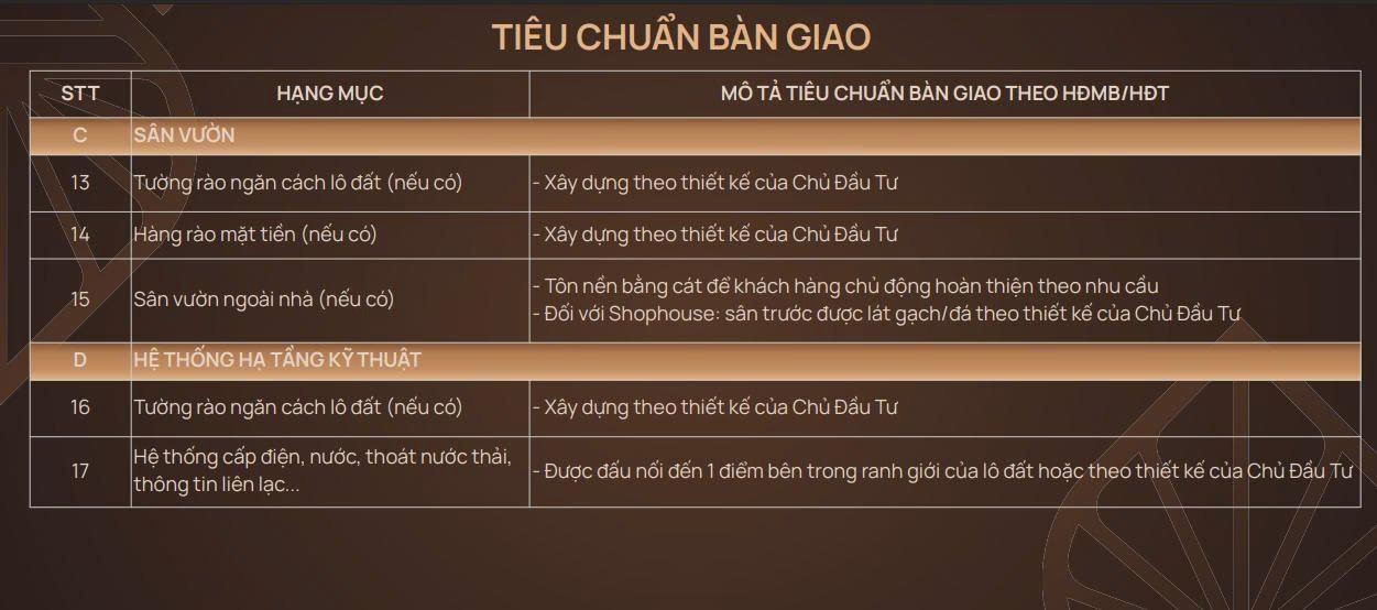 Tiêu chuẩn bàn giao Iconia Lakeside Tố Hữu